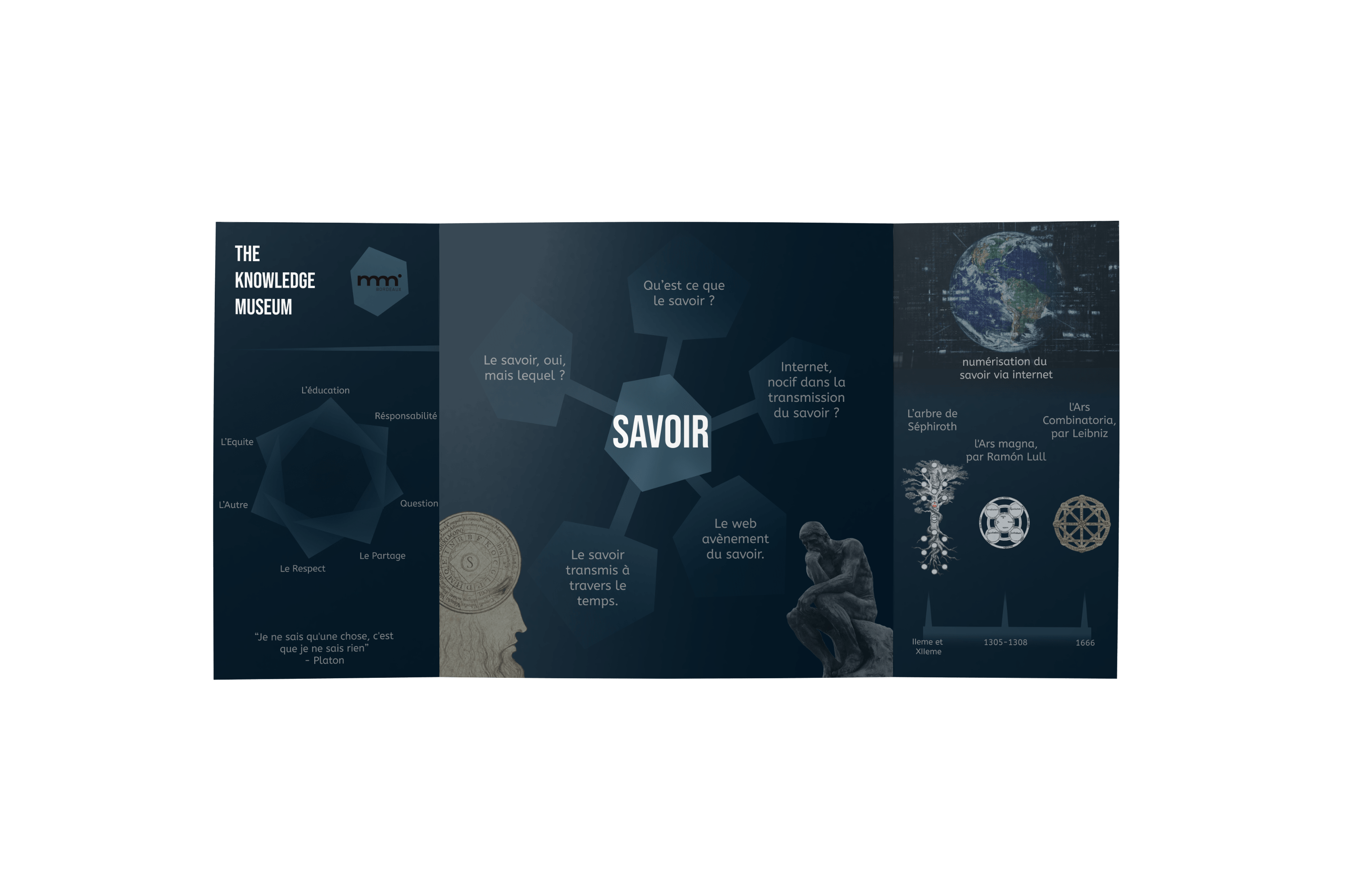 MockUp du Flyer sur le Musée du Savoir